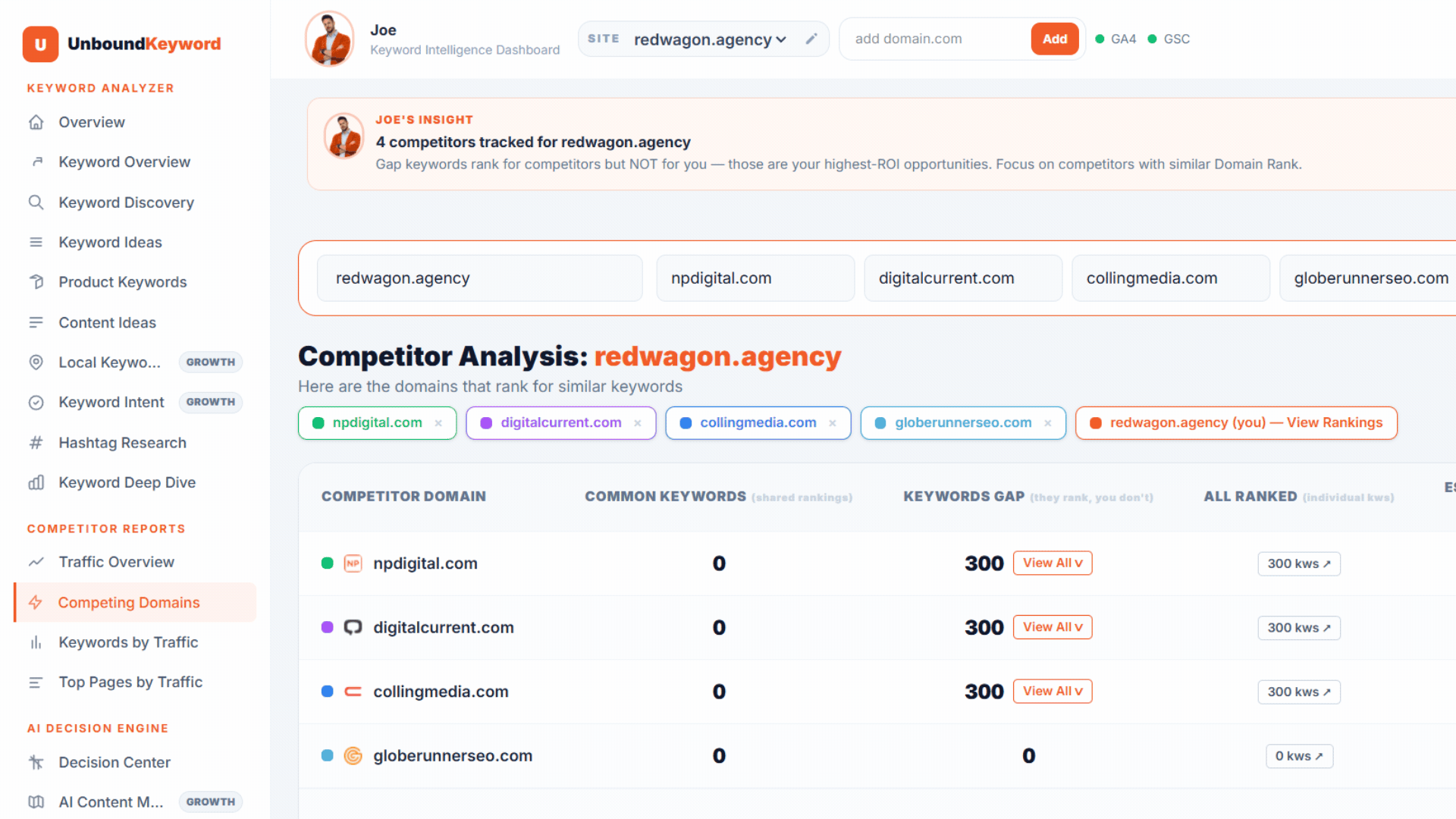 Unbound Keyword Dashboard 