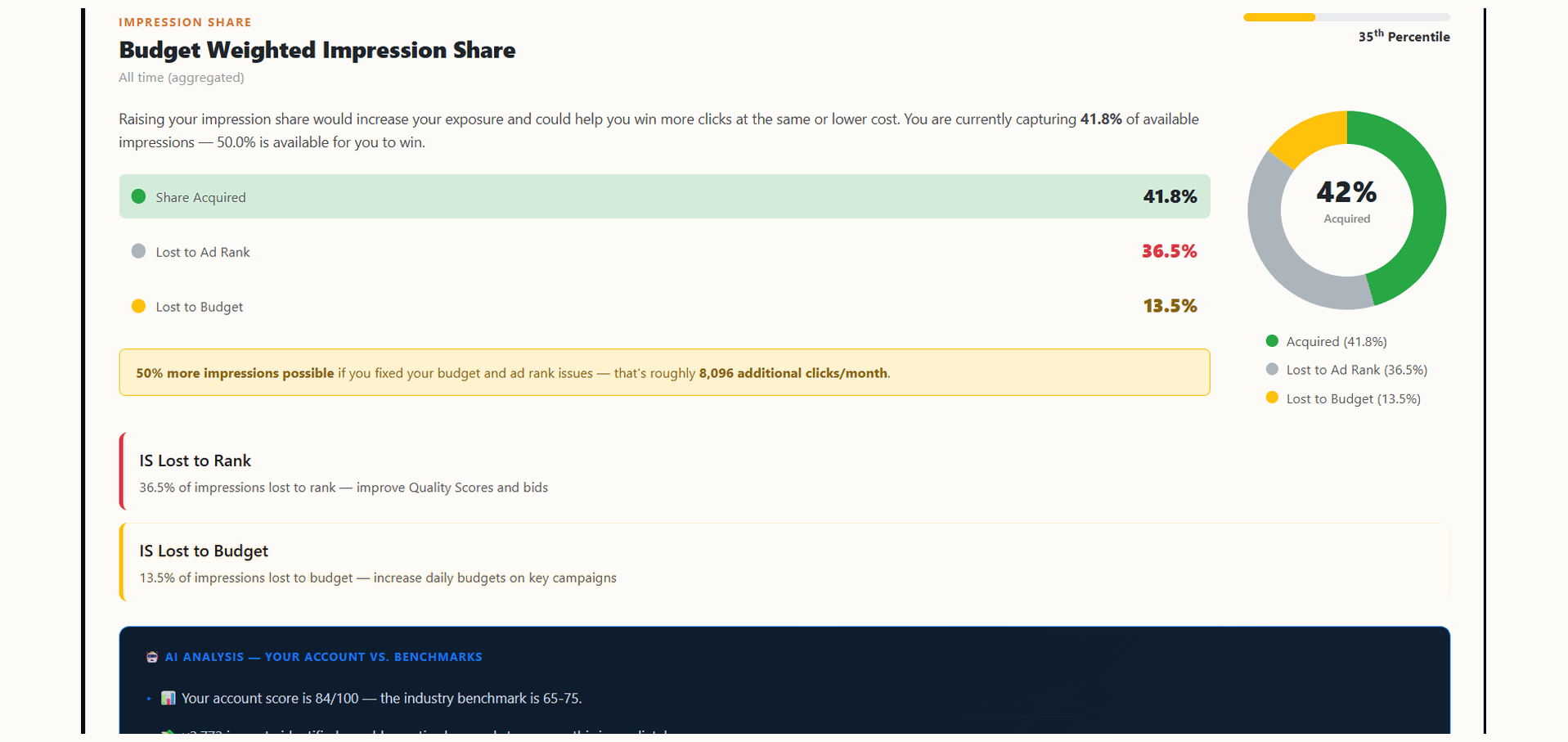 PPC grader